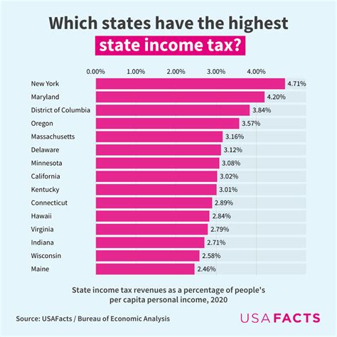 missouri tax free income fund|FRMOX .